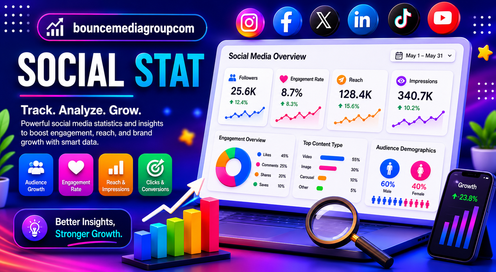 Bouncemediagroupcom Social Stat