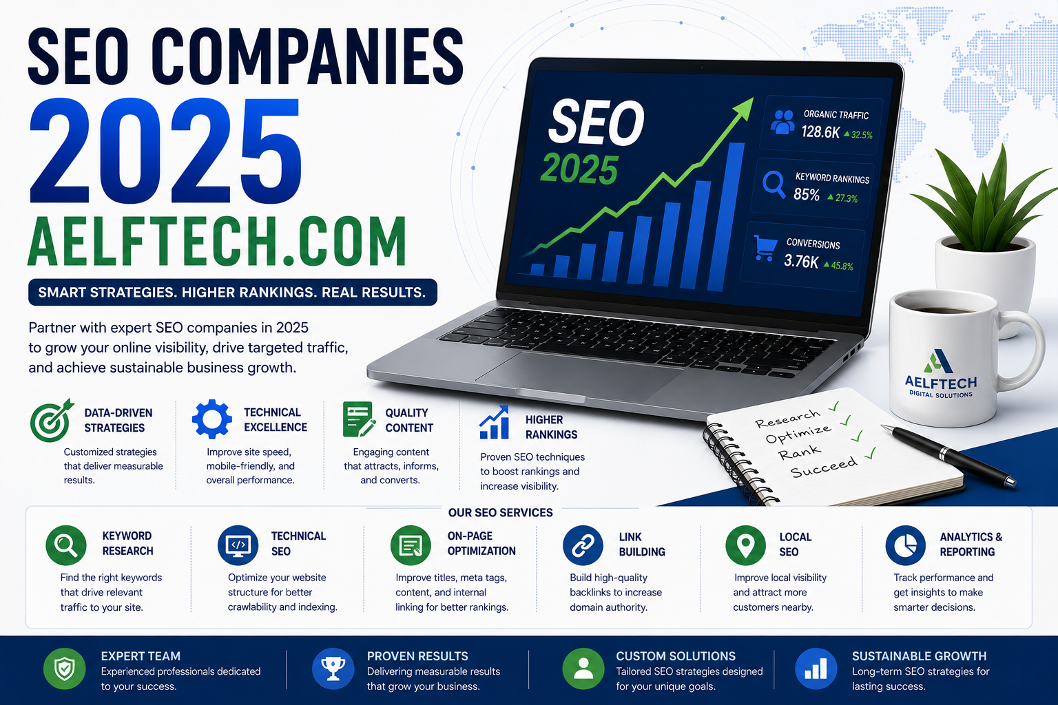 seo companies 2025 aelftech.com