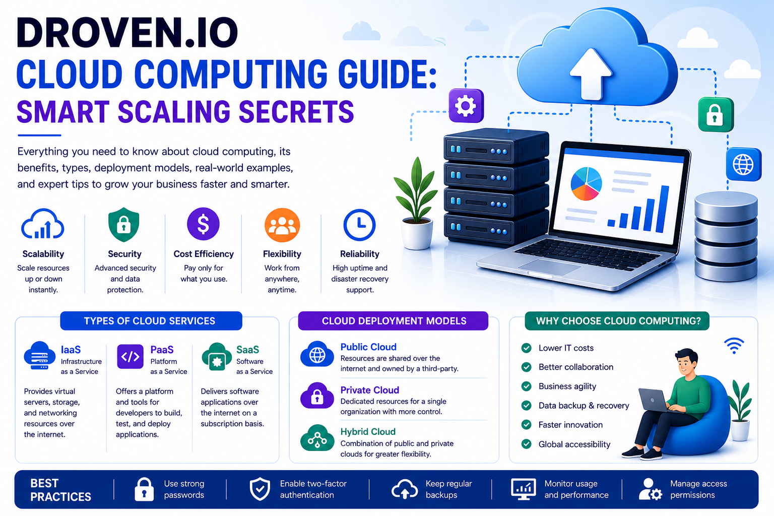 Droven.io Cloud Computing Guide: Smart Scaling Secrets
