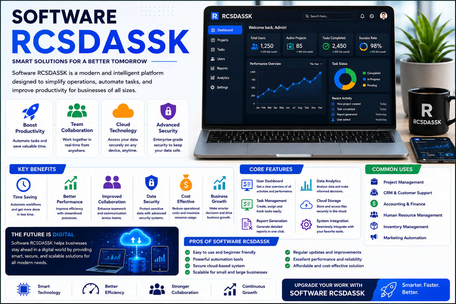 Software RCSDASSK – Complete Guide to Modern Digital Software Solutions